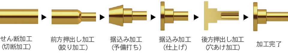 段付中空形状の場合の鍛造加工プロセス