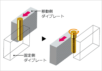 転造加工イメージ