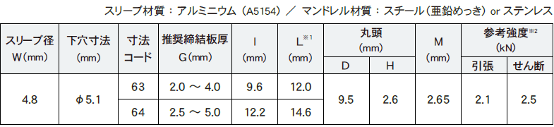 PLX規格表