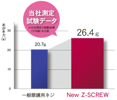 折れ耐久試験機