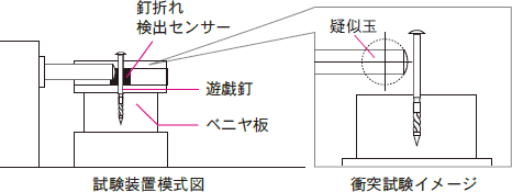 釘折れ耐久性試験